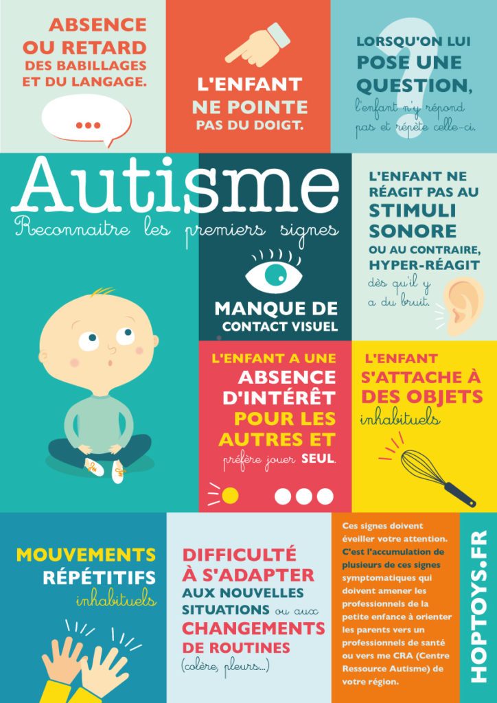 Qu'est ce que l'autisme, ou Trouble du spectre de l'autisme (TSA) ?