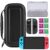 Kit de Protection pour Nintendo Switch